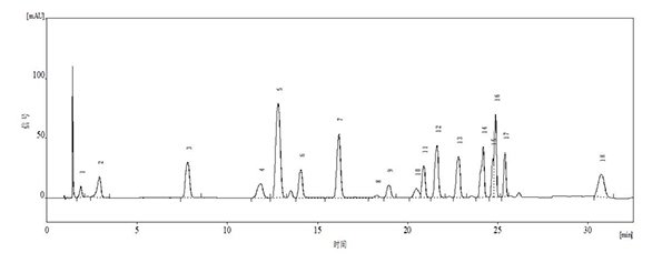 柱前在线衍生法检测培养基中氨基酸的含量