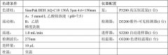 SinoPak BEH应用之四 丨 咖啡因、可可碱、茶碱、黄嘌呤的分析