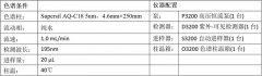 水中甲醇乙醇含量测定