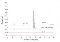 化妆品中马兜铃酸检测