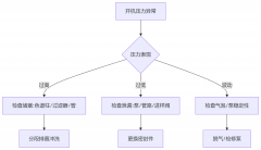 液相色谱仪开机压力异常？咱们实验人都该懂的排查与解决办法