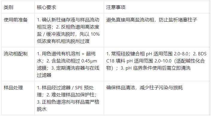 色谱柱使用关键要点总结