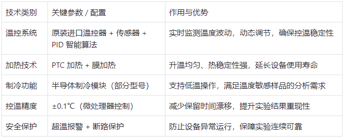 色谱柱恒温箱核心技术参数表