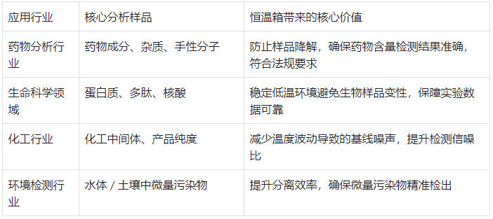 不同行业应用场景与价值表