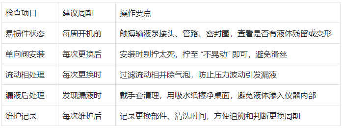 液相色谱仪日常使用注意事项