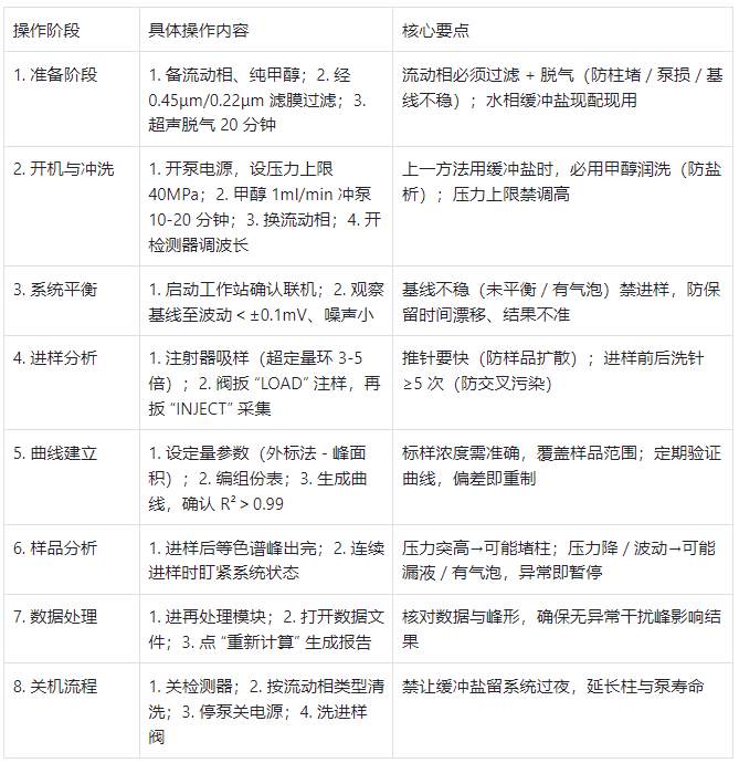 液相色谱仪核心操作流程表?