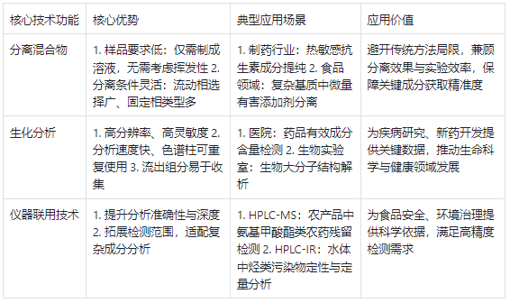 高效液相色谱仪核心技术功能及应用场景?