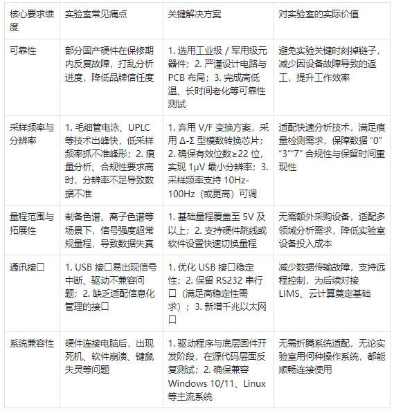 液相色谱工作站对硬件的核心要求