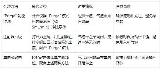 泵内气泡专项处理表