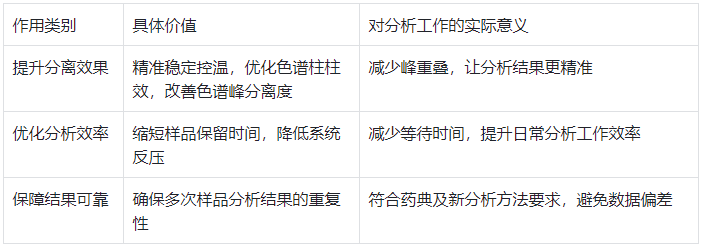 色谱柱恒温箱在高效液相分析中的核心作用