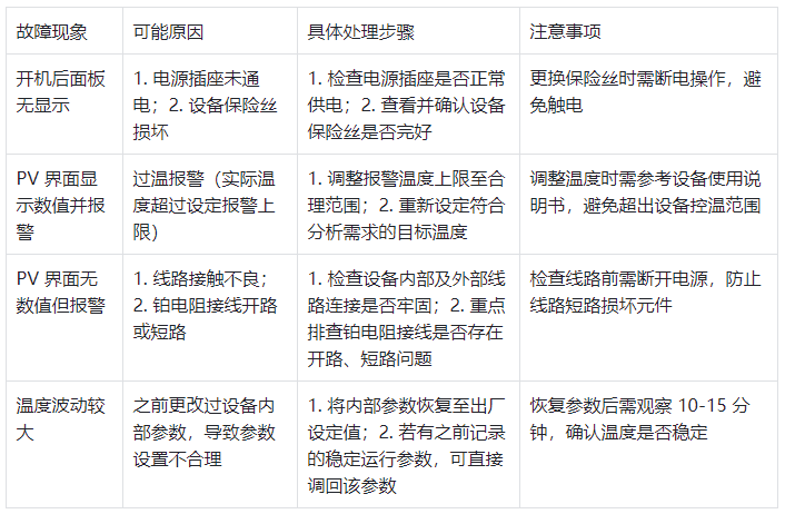 色谱柱恒温箱常见故障及处理办法