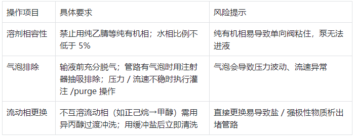 泵与输液系统操作要点