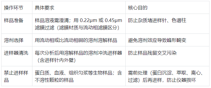 进样系统操作规范