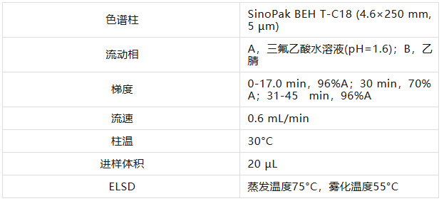 色谱条件（参照2025版药典标准要求）