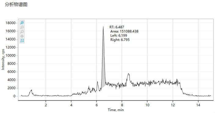 图1 双酚A空白干扰