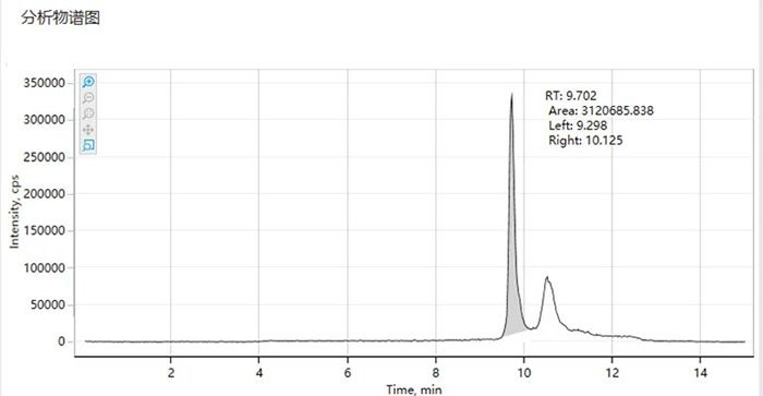 图2 4-支链壬基酚空白干扰峰