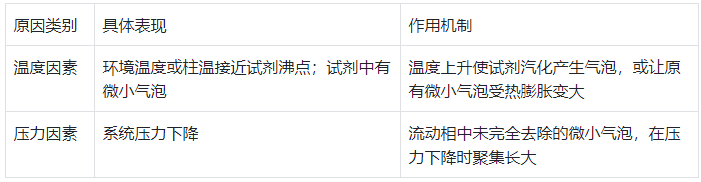 表 2:气泡产生的根本原因及作用机制