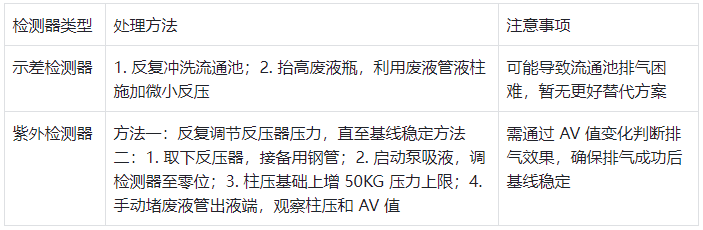 表 4:不同检测器流通池气泡处理方法