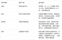 实验室液相色谱仪日常保养全攻略 部件养护+ 周期维护 