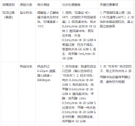 高效液相色谱仪常见故障排查及日常维护方法