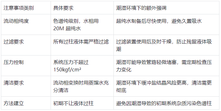 表 4.日常使用核心注意事项（潮湿环境强化版）?
