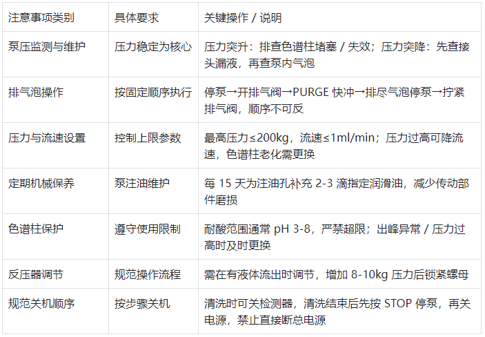 表 1.日常使用核心注意事项