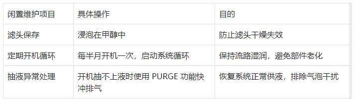 表 3.仪器长期闲置保养要求