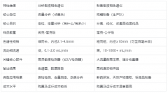 制备液相与分析液相，到底不同在哪？