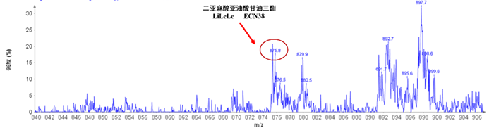 图3. 大豆油甘油三酯（二亚麻酸亚油酸甘油三酯LiLeLe）TIC图