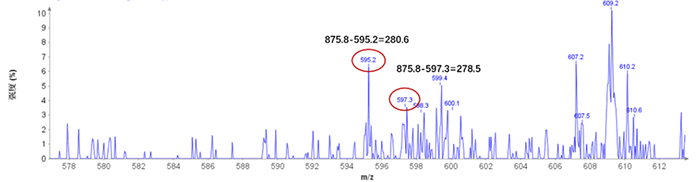图3. 大豆油甘油三酯（二亚麻酸亚油酸甘油三酯LiLeLe）TIC图