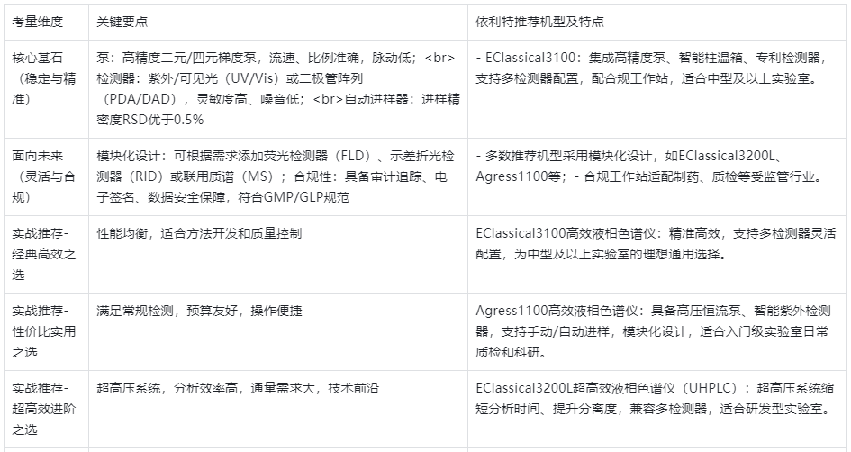 高效液相色谱仪推荐