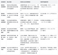 高效液相色谱仪(HPLC)校验全指南：标准、方法与周期