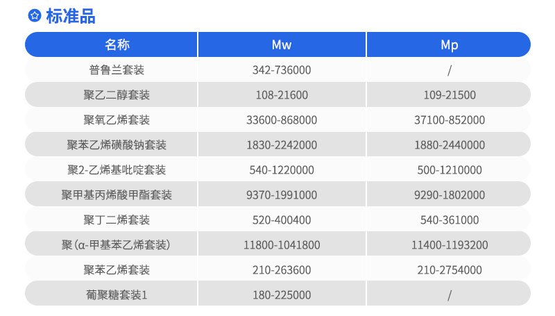 Elite凝胶色谱标准品