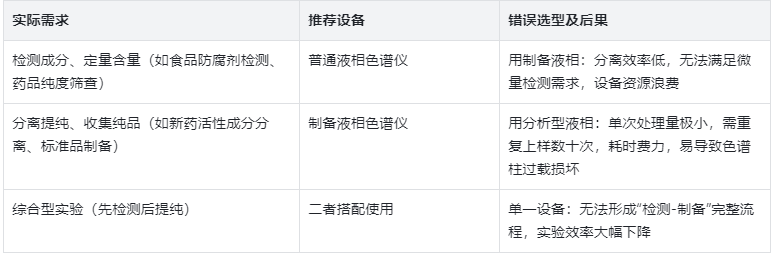 选型指南：按需匹配，避免资源浪费