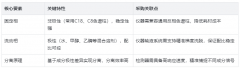 深度解析反相HPLC的核心原理和特点及应用