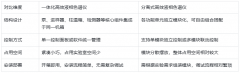 一体化高效液相色谱仪与分离式系统：谁更适合您的实验室？