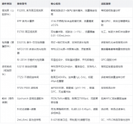 高效液相色谱仪部件怎么?。空夥菖浼宓グ锬憔计ヅ?  width=