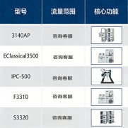 半制备高效液相色谱仪选购指南：依利特厂家为您解析价格、参数选择