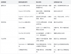 HPLC 色谱柱怎么?。空夥?“场景化选型指南” 帮你少踩坑