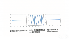 高效液相色谱仪压力不稳定？6个原因+全套解决方案