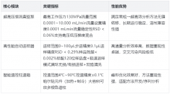 国产超高效液相色谱仪性能如何？130MPa高压泵，精度媲美进口