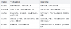 半制备液相色谱和制备液相色谱有什么区别？5大关键差异