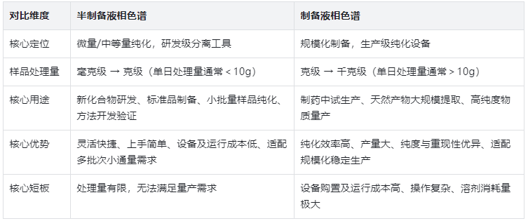 表1：核心关键差异总览表