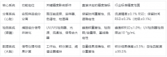 高效液相色谱仪测试精度能到多少？看懂原理与方法才能心中有数