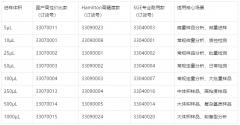 高效液相色谱仪针头型号推荐指南：精准进样，提升分析效率