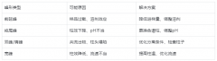 高效液相色谱峰怎么看？峰高/峰形/保留时间解读指南