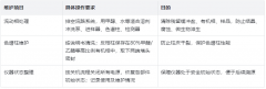 HPLC高效液相色谱仪存放全攻略：环境条件要求+注意事项