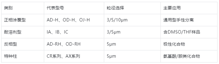 全系列产品矩阵