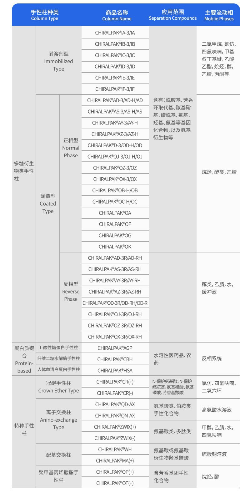 大赛璐色谱柱订购参数
