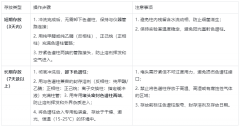 高效液相色谱仪实验室节假日管理指南：安全、维护与隐患排查全攻略